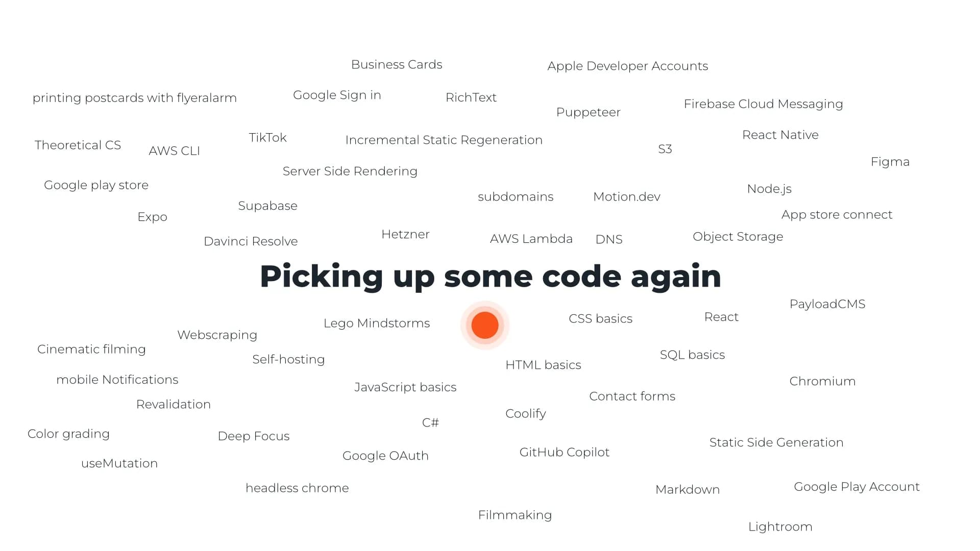 Title image for blog article "Picking up some code again"  surrounded by lots of coding, art, videography and photography buzzwords.