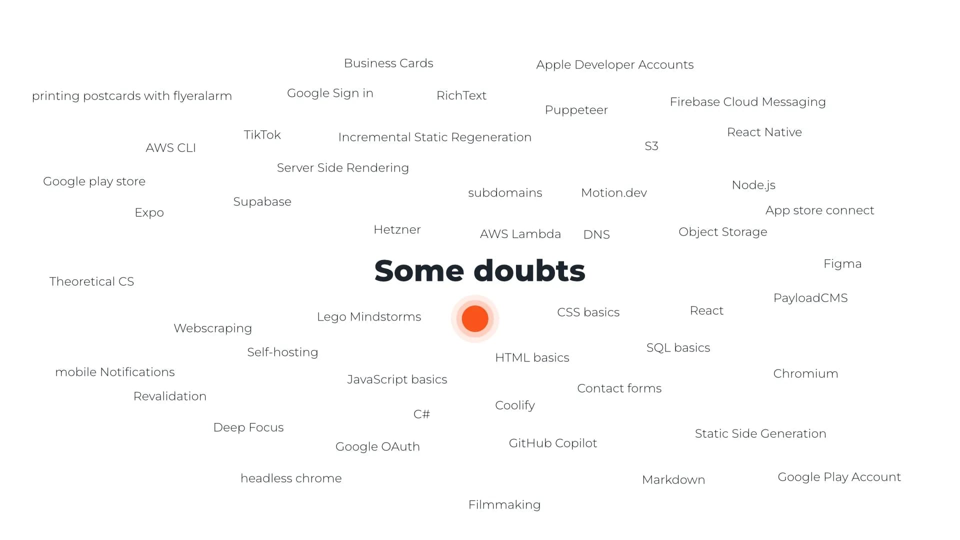 Title image for blog article "Some doubts"  surrounded by lots of coding buzzwords.