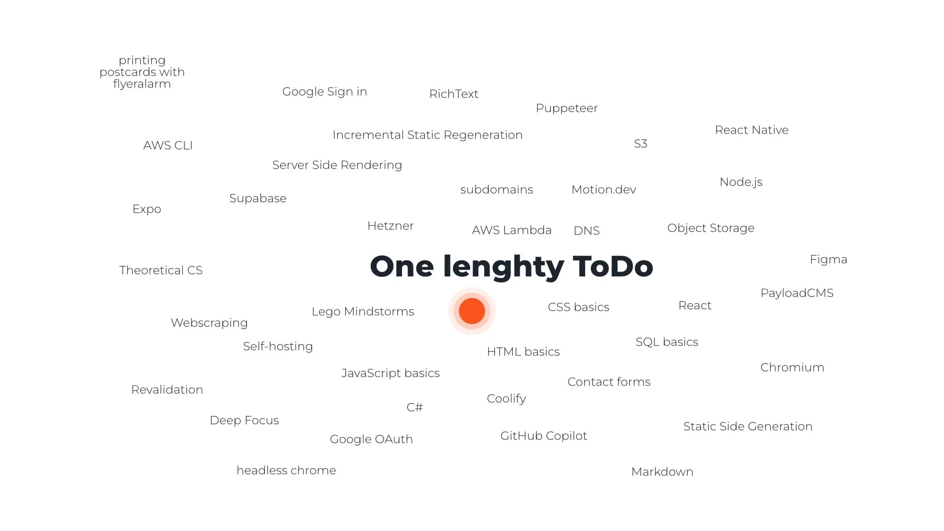 Title image for blog article "One lengthy " in cw48 sourrounded by lots of coding buzzwords.