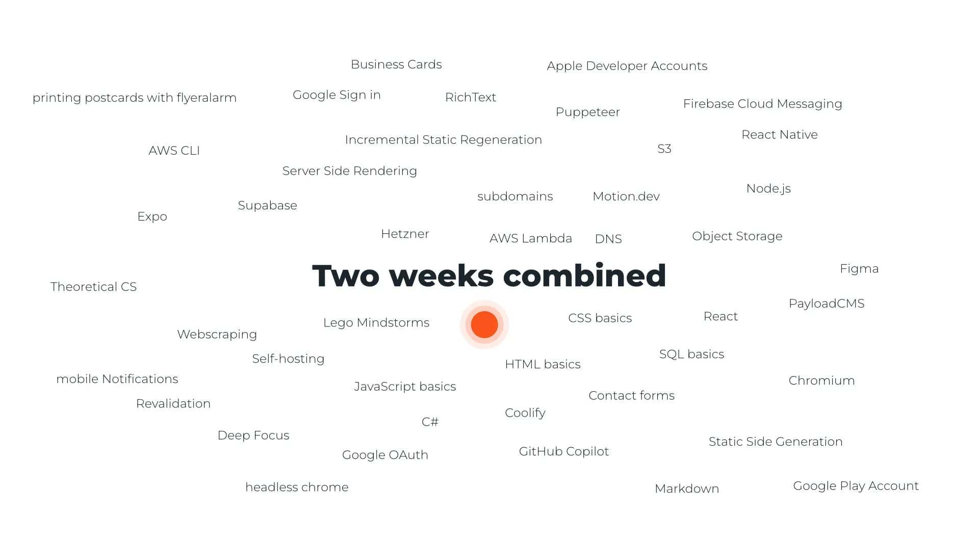 Title image for blog article "Two weeks combined" in cw51 sourrounded by lots of coding buzzwords.