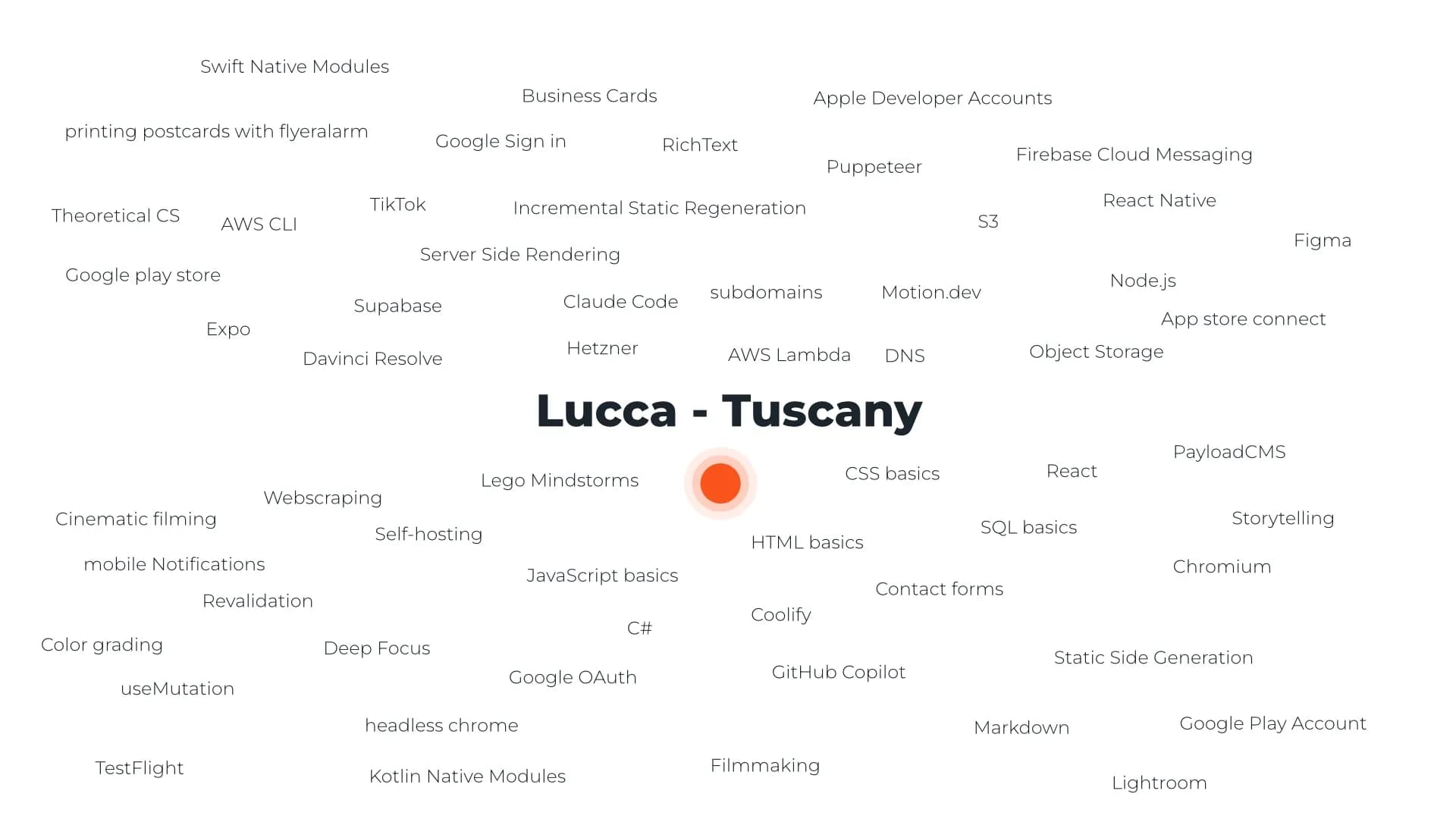 Title image for blog article "Lucaa-Tuscany"  surrounded by lots of coding, art, videography and photography buzzwords.