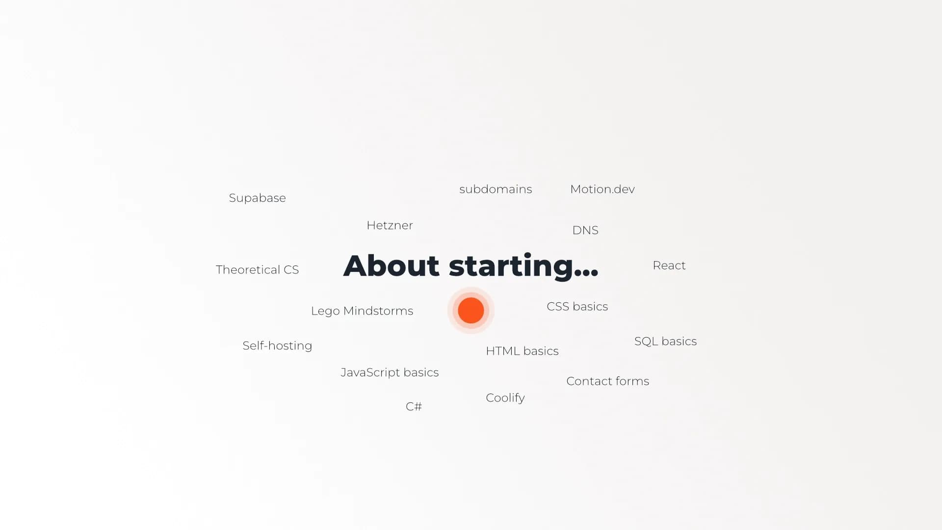 Title image for blog article "Start of a love story" KW37 with the words written on it: Supabase, Hetzner, subdomains, motion.dev, dns, react, css basics, html basics, sql basics, contact forms, coolify, c#, javascript basics, lego mindstorms, self-hosting, theoretical cs,
